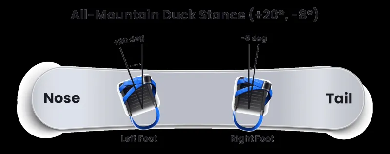 Your Stance Is Costing You: The Body Position Blueprint Every Rider Needs